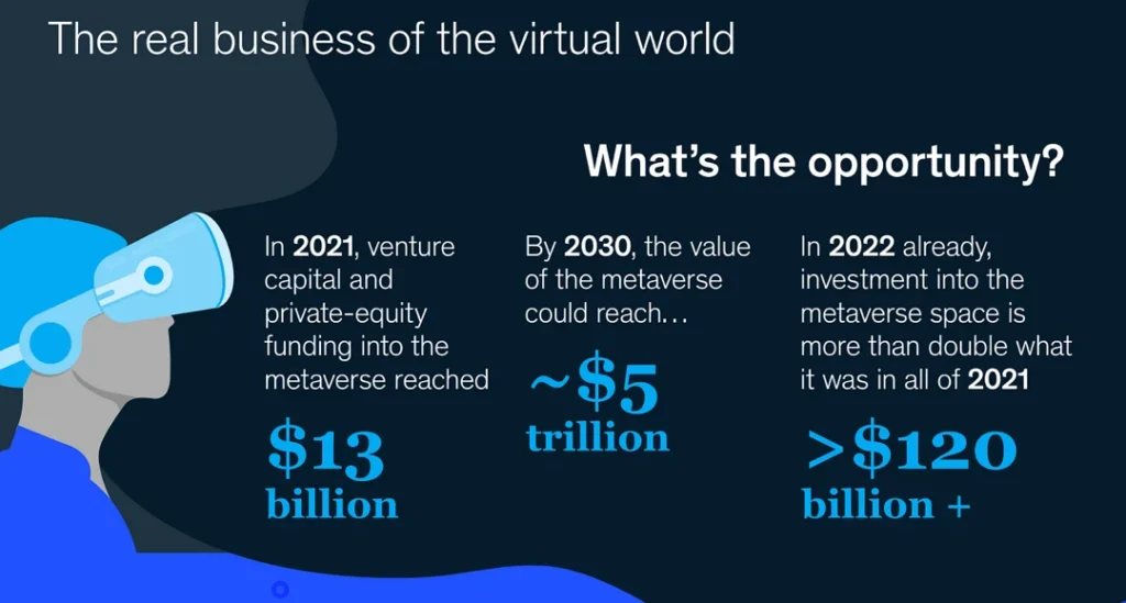 metaverse value