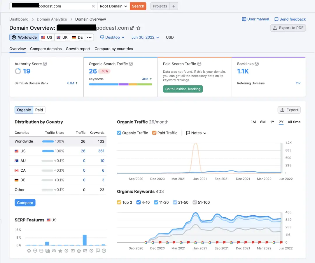 monitoring seo rankings for podcasts
