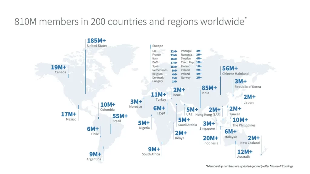 number of users on linkedin 2023