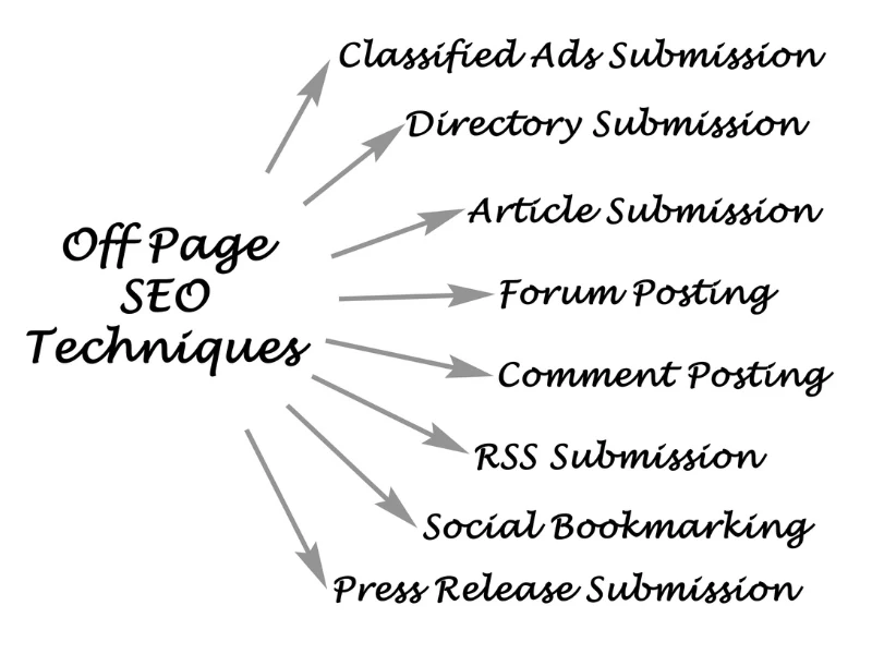 off page seo techniques