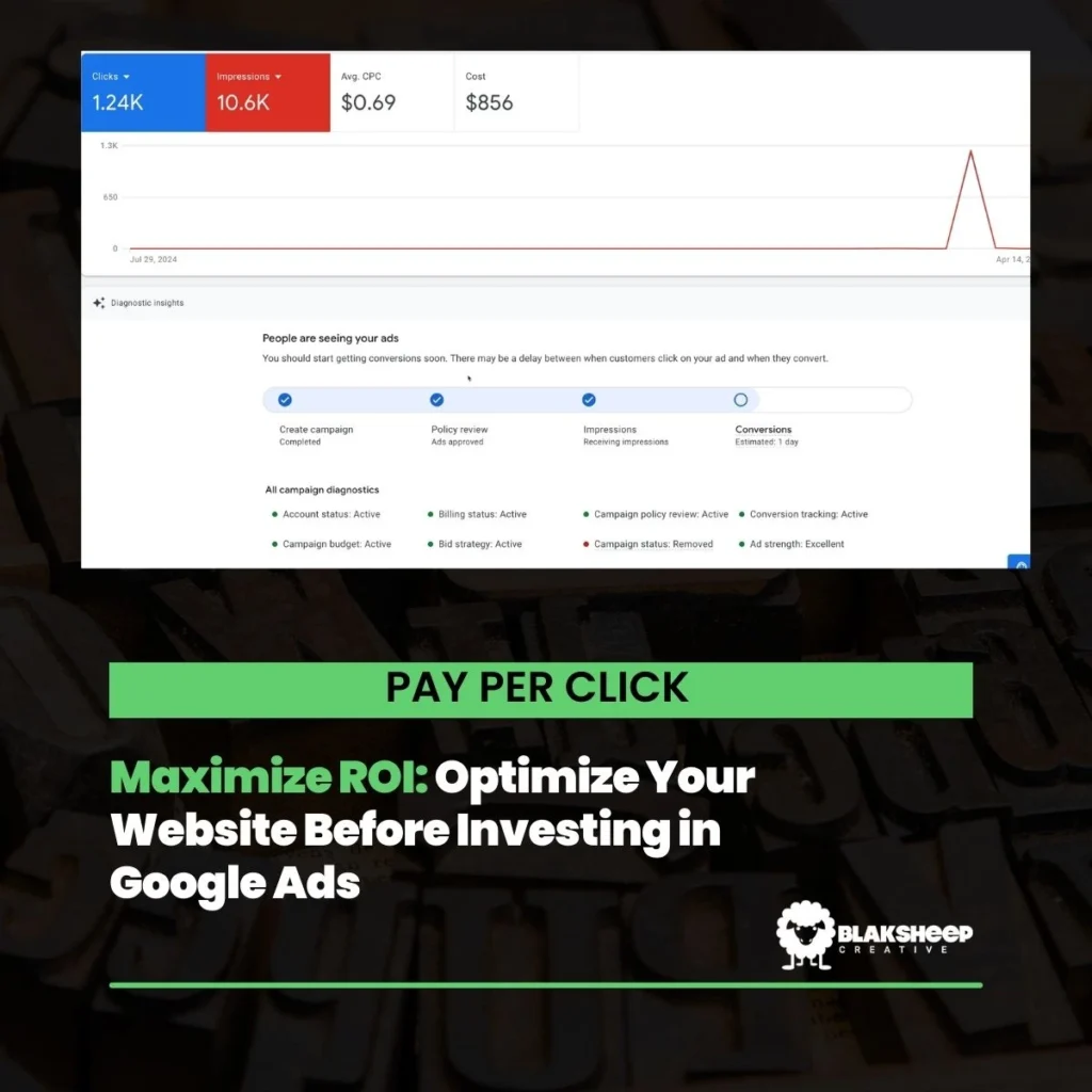 optimize website before google ads
