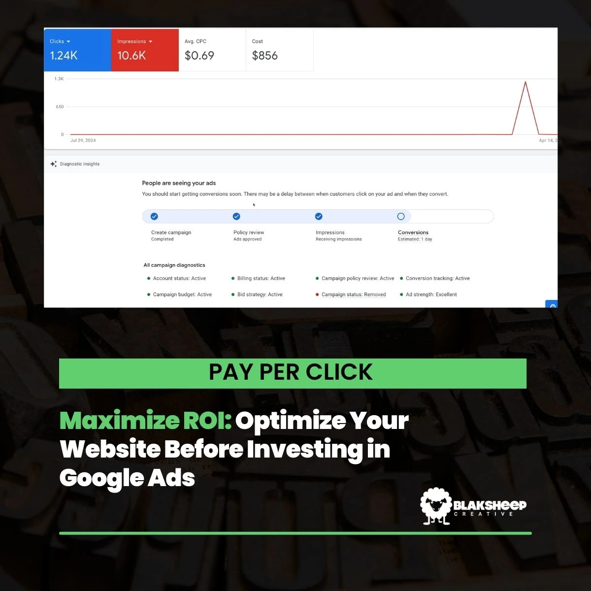 optimize website before google ads