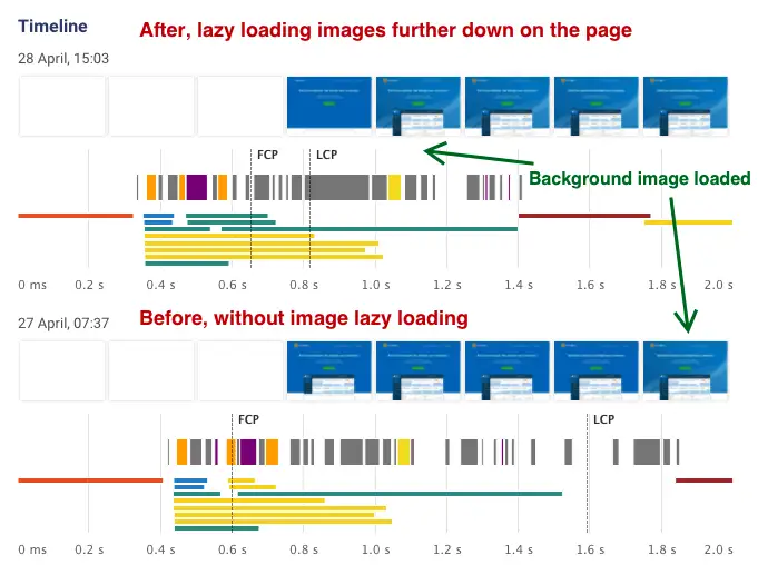 page optimization speed up wordpress lady loading