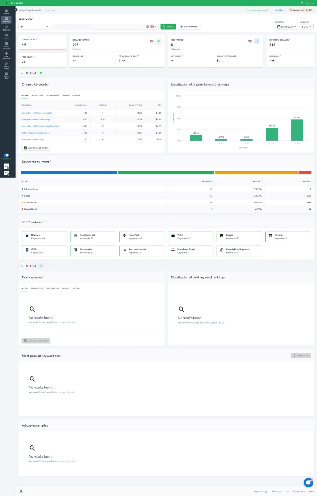 page ranking report from website with bad on page seo