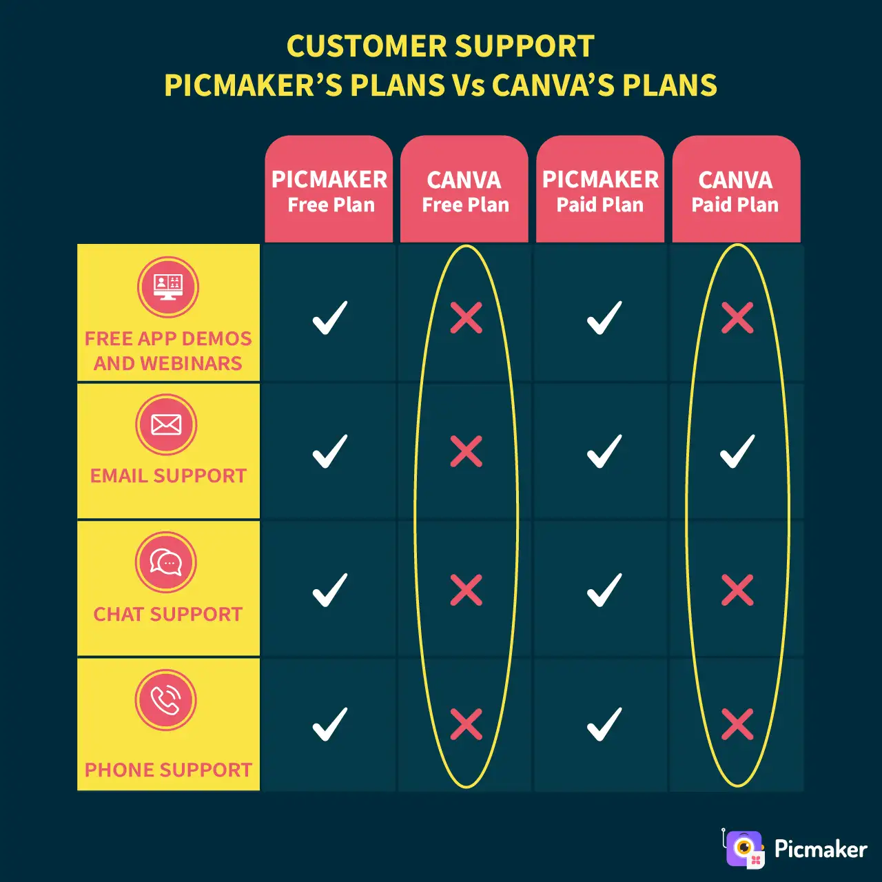picmaker vs canva pricing
