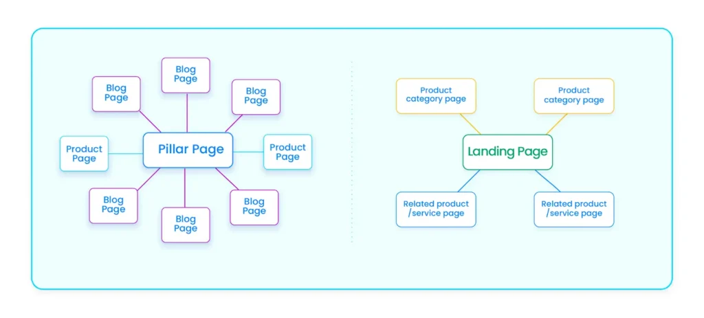 pillar page interlinking