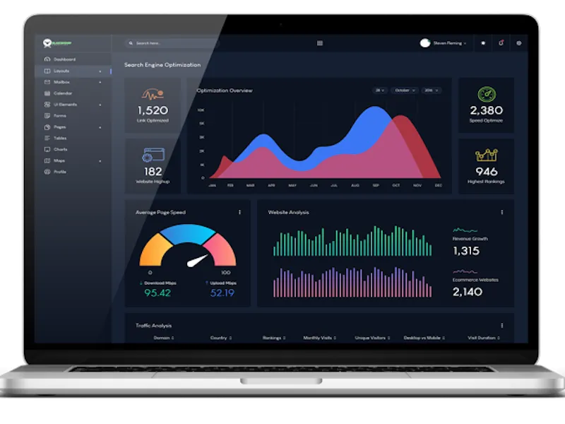 plumbing digital marketing process step four reporting analytics