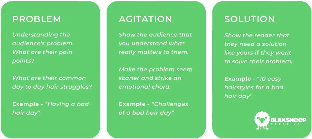 problem agitate solution copywriting formula professional copywriting denham springs