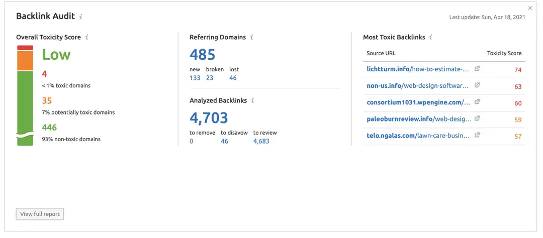 results from backlink audit google quality score