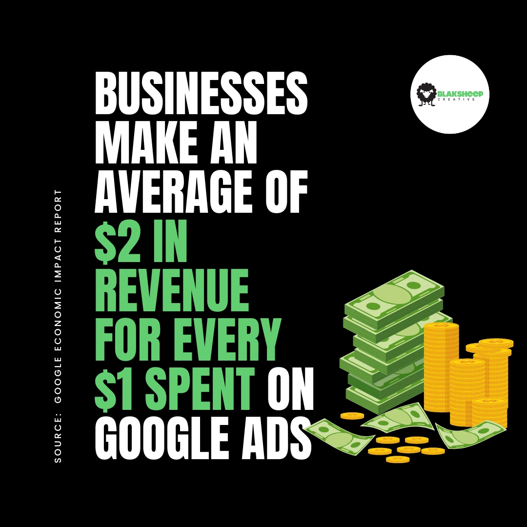 revenue for money spent on google ads roi infographic