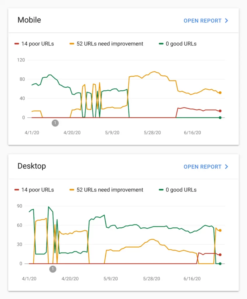 sample google core web vitals