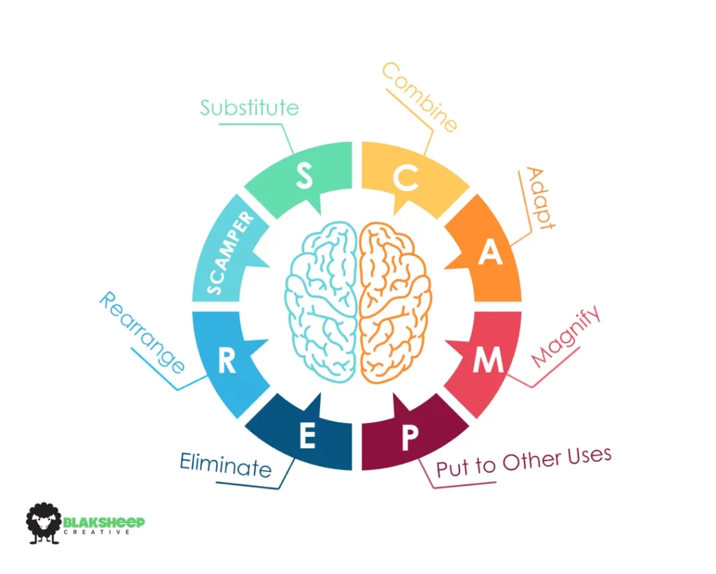 scamper method creativity