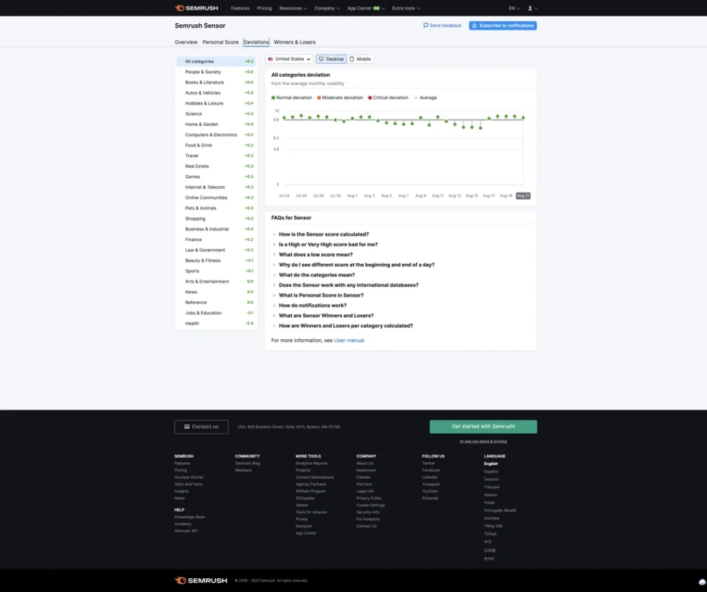 semrush algorithm score deviations