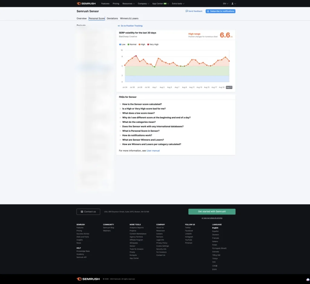 semrush score personal score