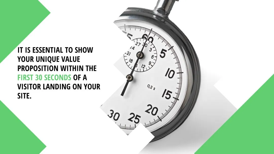 show unique value propisition witing 30 seconds for highly converting website