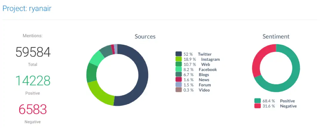 social media sentiment analysis