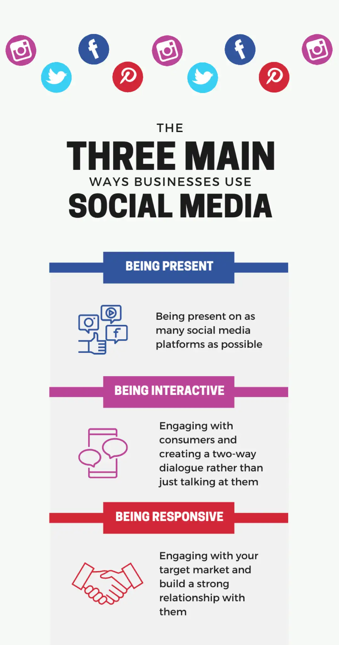 three main ways business use social media