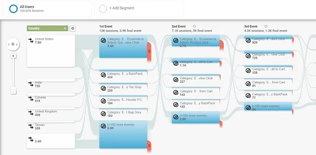 tracking conversions google analytics events