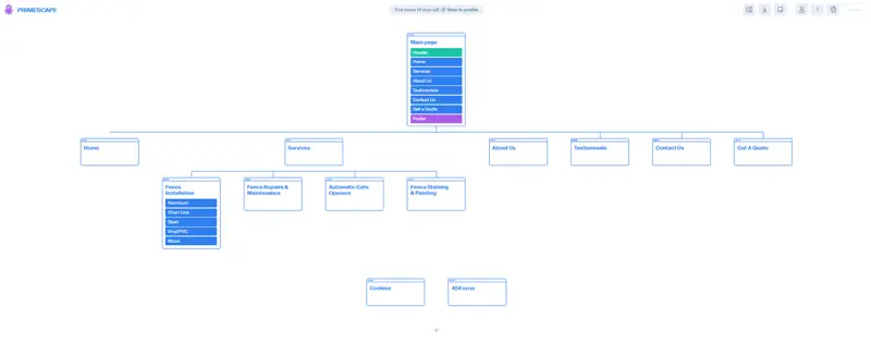 website archicture mind map