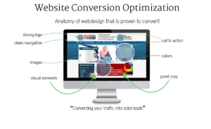 website conversion optimiza