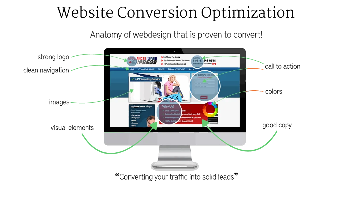 website conversion optimiza