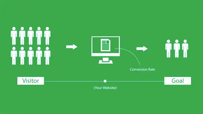 what are website conversions infographic