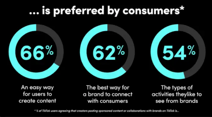 what type of content is preferred on tiktok