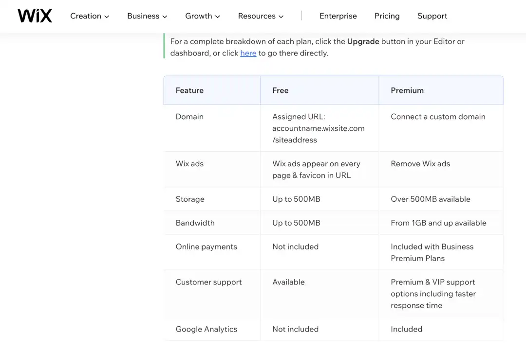 wix busineess site free vs paid storage